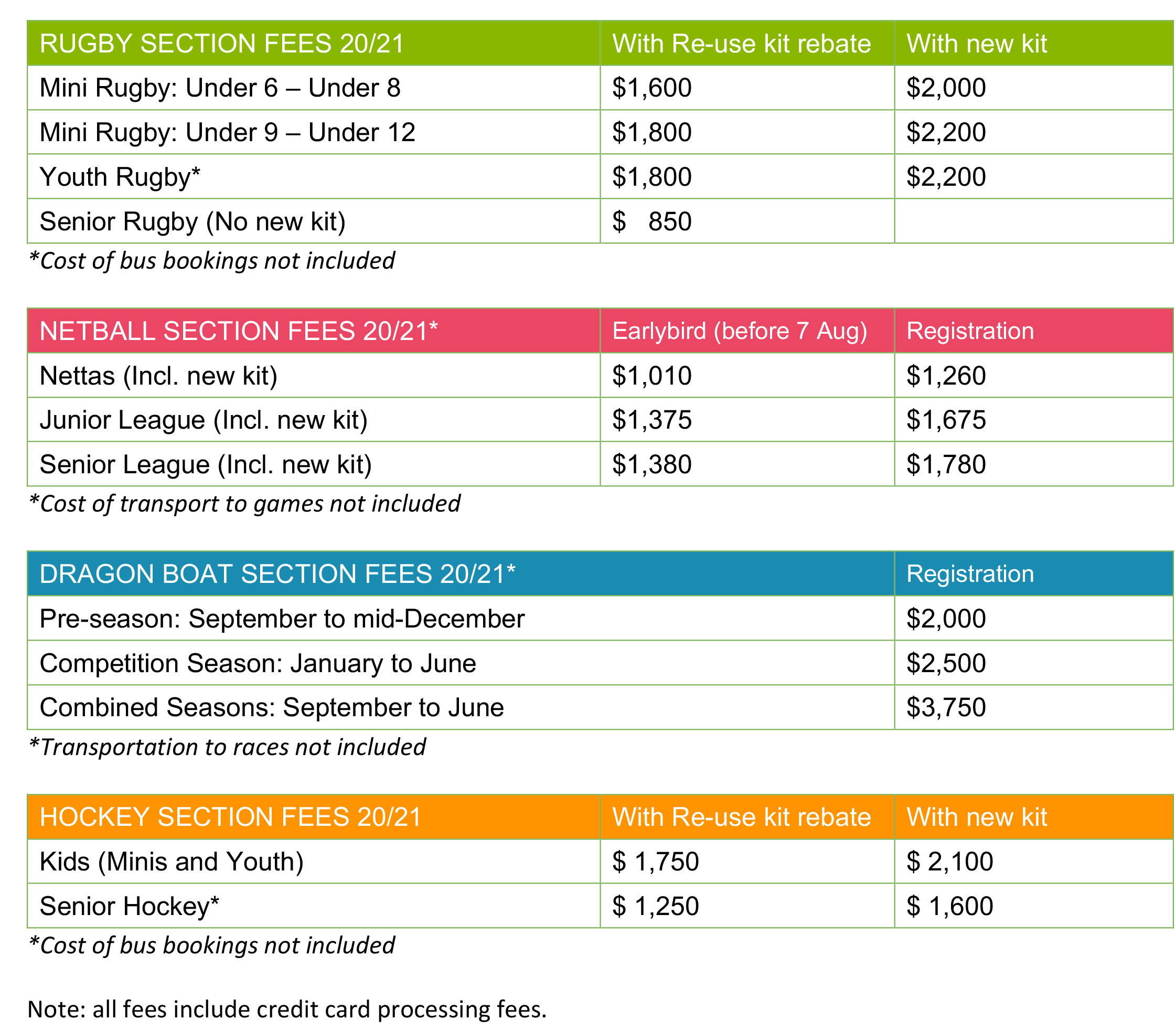 Microsoft Word - FEES 2020-21.docx amended 21/9/20