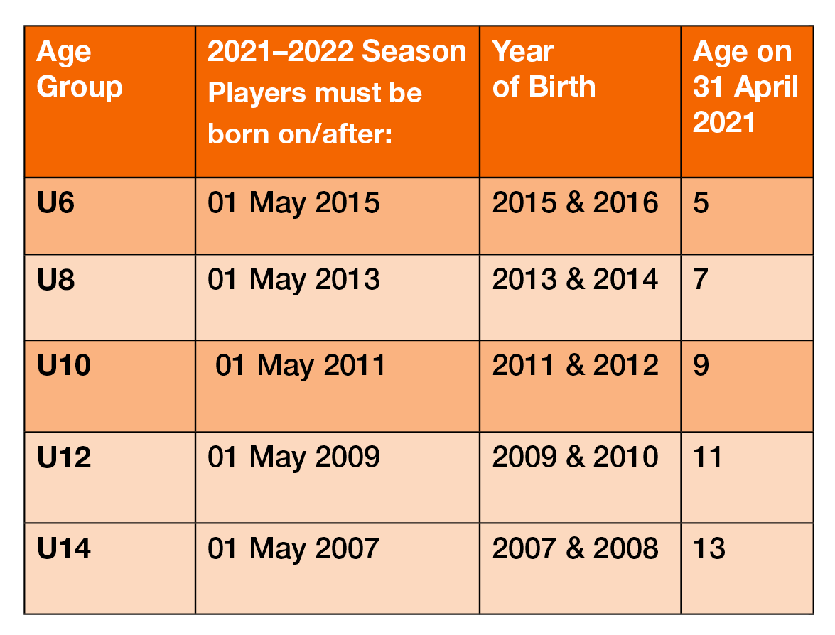 Hockey age groups21-22 Hockey age groups21-22